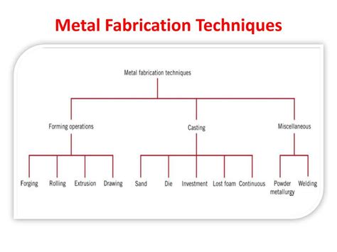 metal fabrication techniques ppt|types of metal fabrication processes.